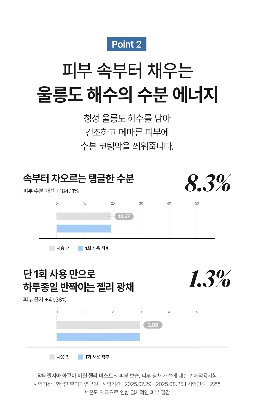 [수분쿨링] 닥터엘시아 아쿠아 마린 젤리 미스트 100ml 상세페이지 9